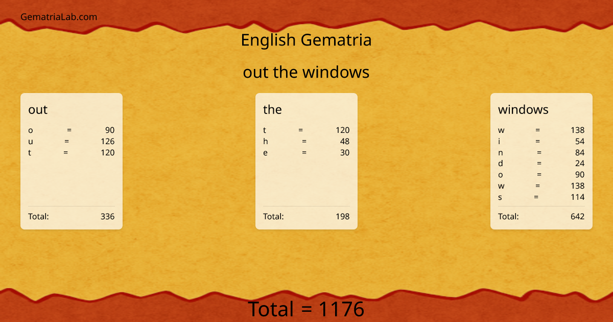 out the windows in english Gematria